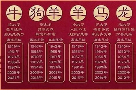 今年小一生肖|今年属什么生肖 今年是什么属相